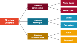 Image Organigramme opérationnel dès 2024